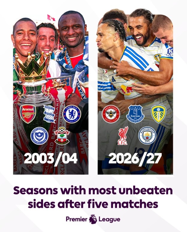 英超第二次出现5队赛季前5轮不败，第一次是2003-04赛季