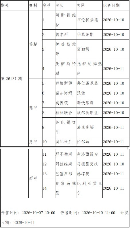 传足胜负彩第26137期看点：曼联大战热刺 巴萨强势出击