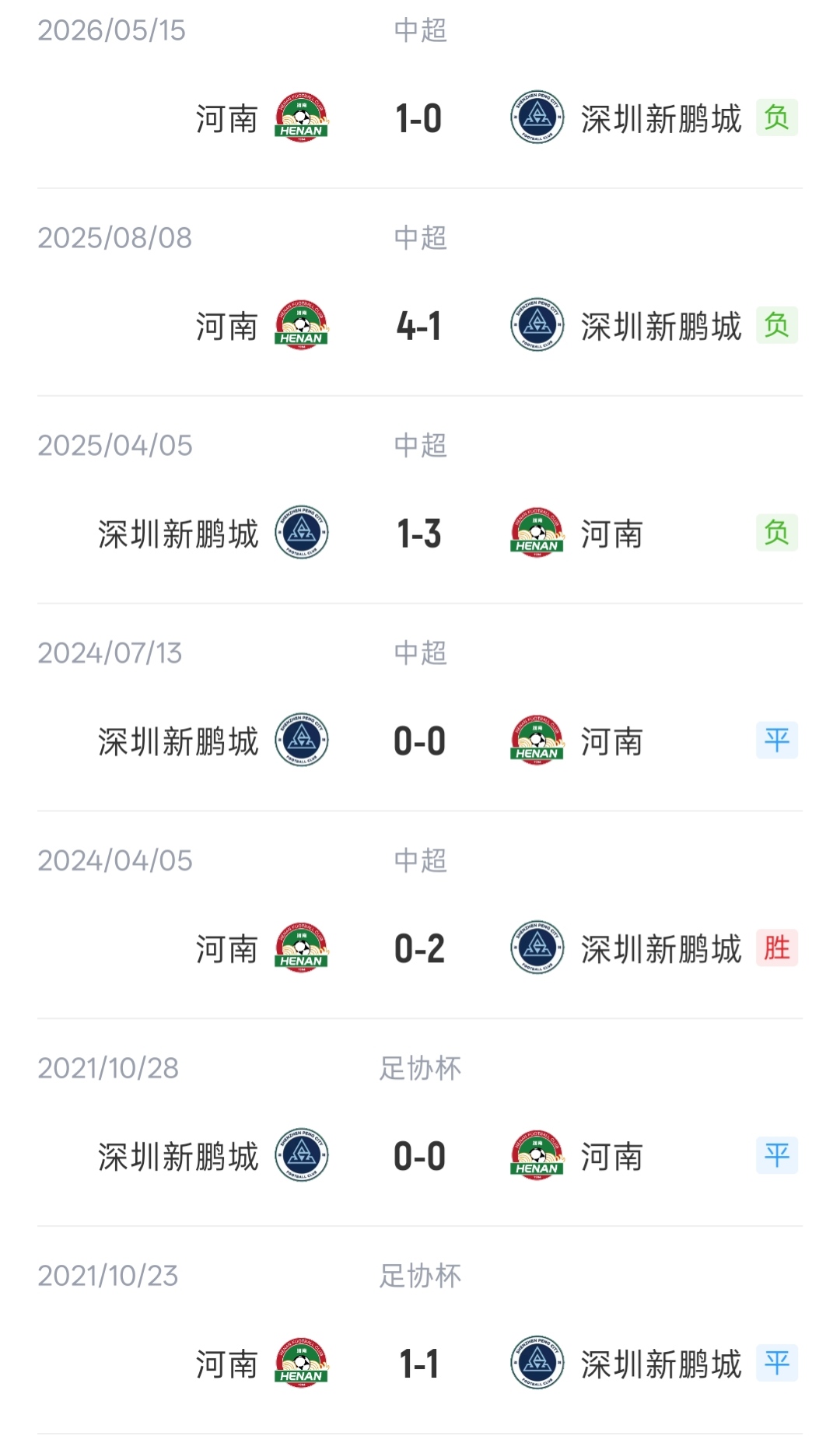 新鹏城vs河南首发：5外援PK！韦斯利 周定洋 王上源 古斯塔沃出战