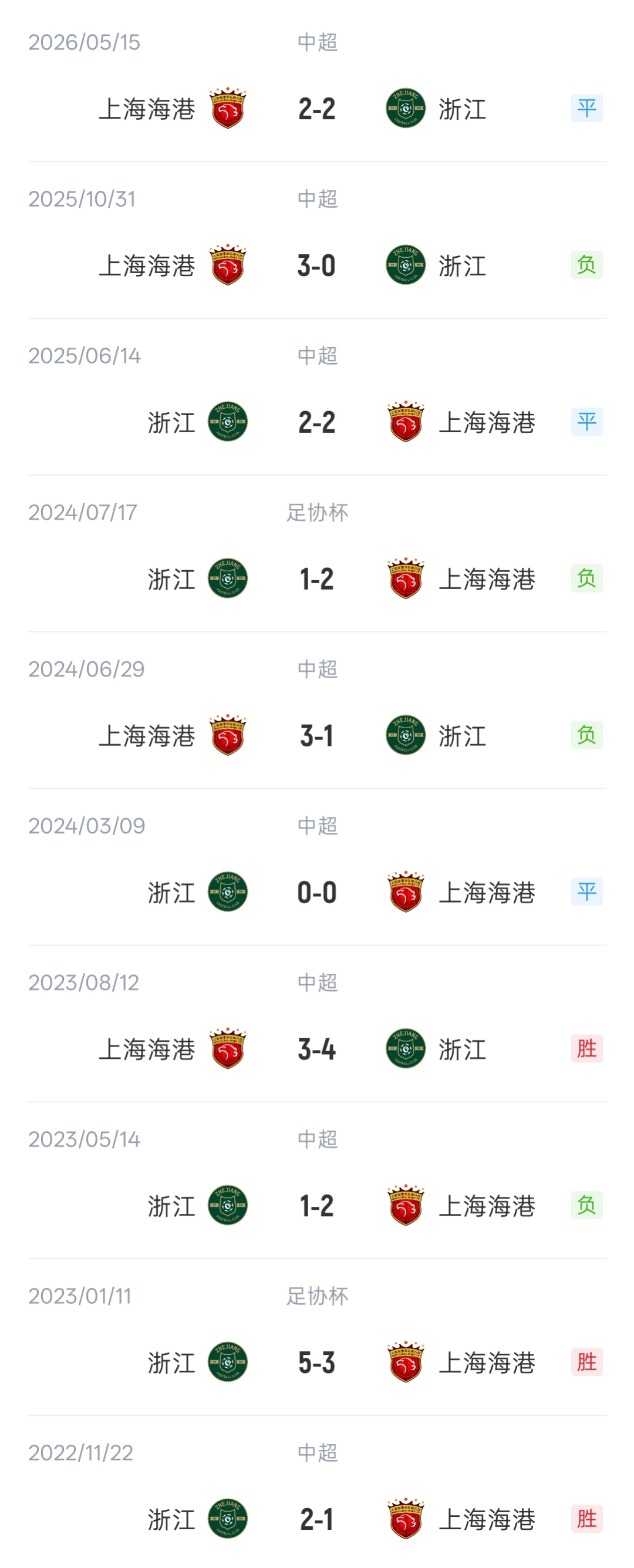 浙江vs海港：4外援PK5外援 米特里策莱昂纳多先发 王钰栋武磊替补
