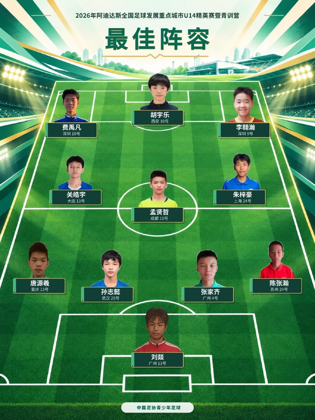 2026全国足球发展重点城市 U14精英赛暨青训营（全国）圆满结束