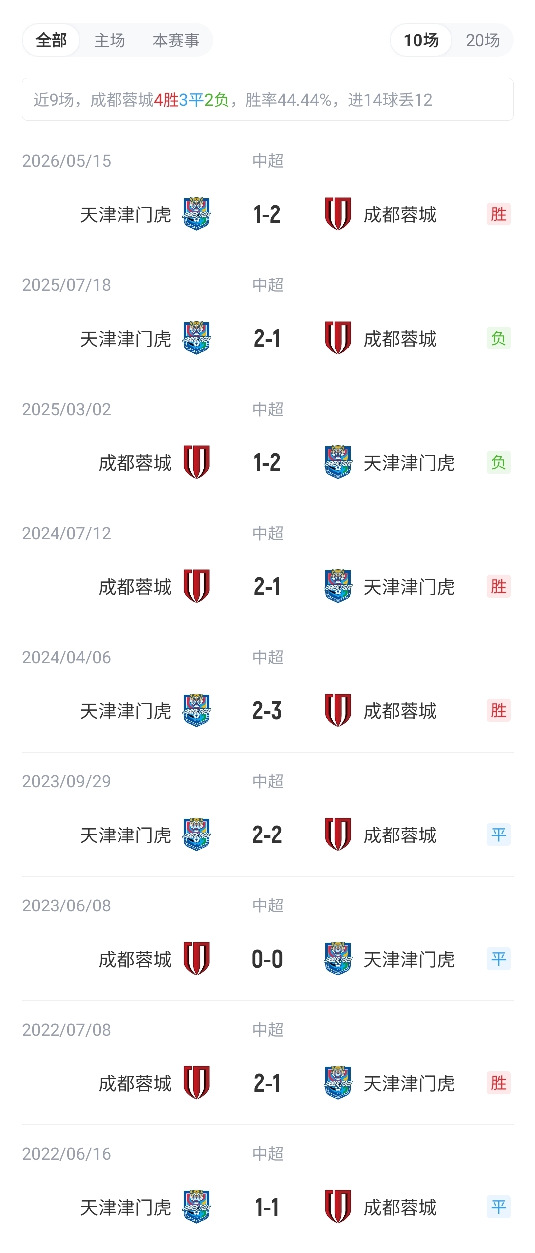 不败即夺冠！蓉城vs津门虎首发：4外援PK！王子铭、基莱斯出战