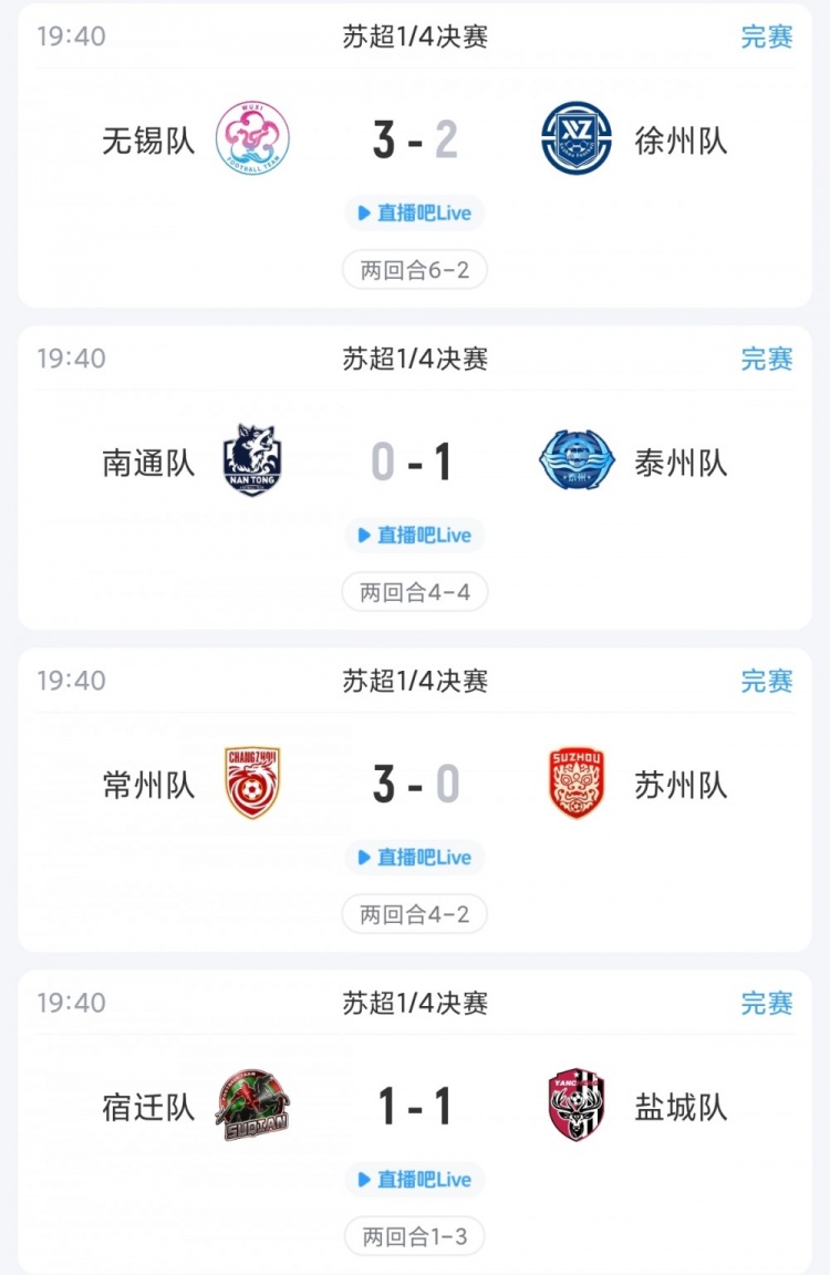 苏超综述：四强出炉！无锡双杀徐州，常州逆转，泰州、盐城晋级