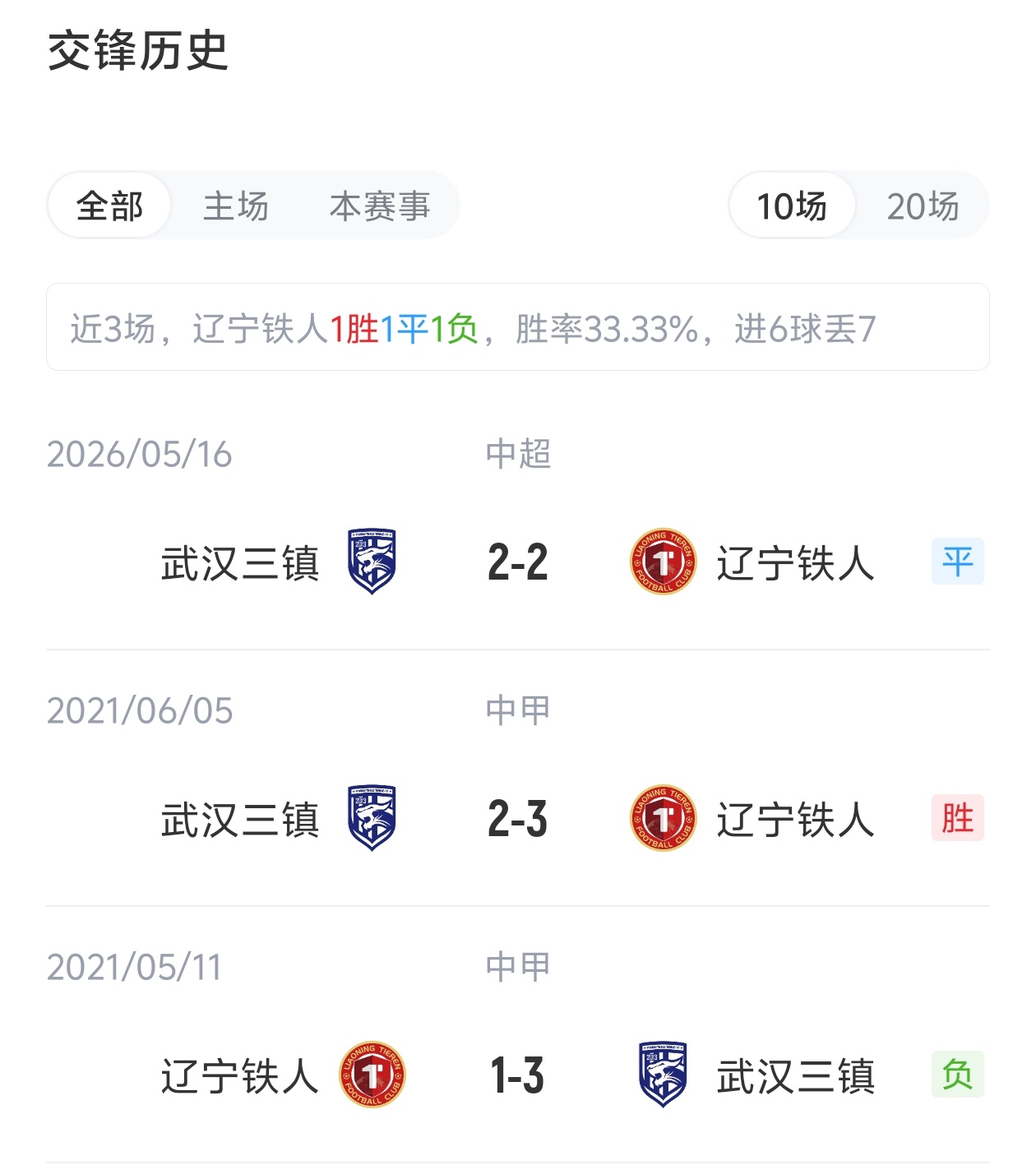 铁人vs三镇首发：3外援PK！李提香、邦本宜裕、明天、卡迪斯出战