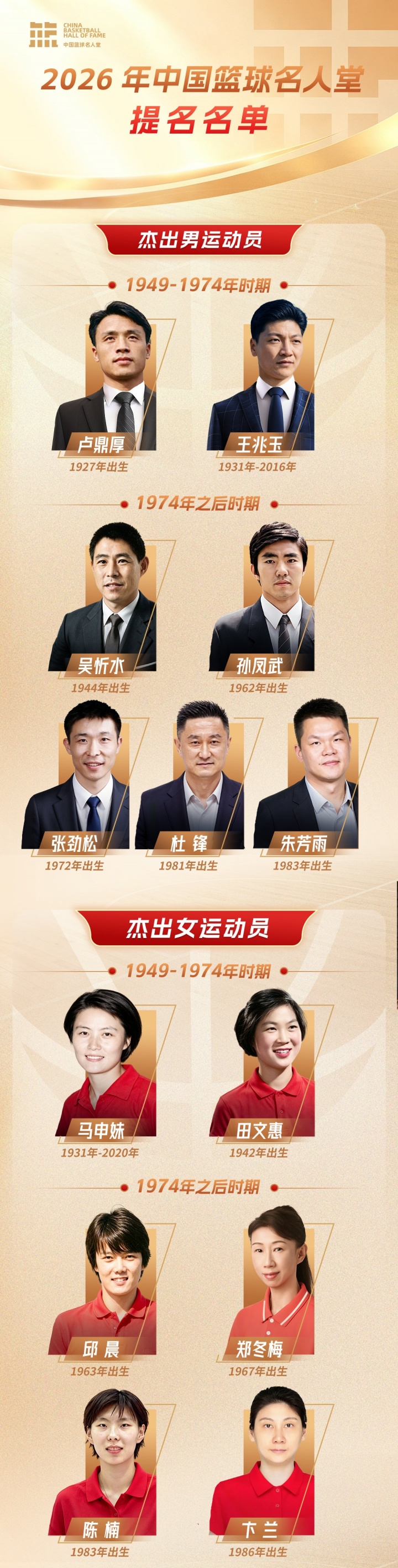 传奇自传承！上 举荐中国篮球名人堂成员 一起投出这一票