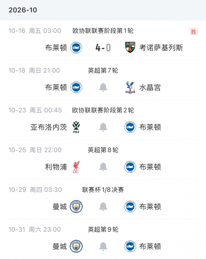 海鸥凶猛！布莱顿豪取5连胜仅对曼联丢球，英超第三+三线仅负蓝军