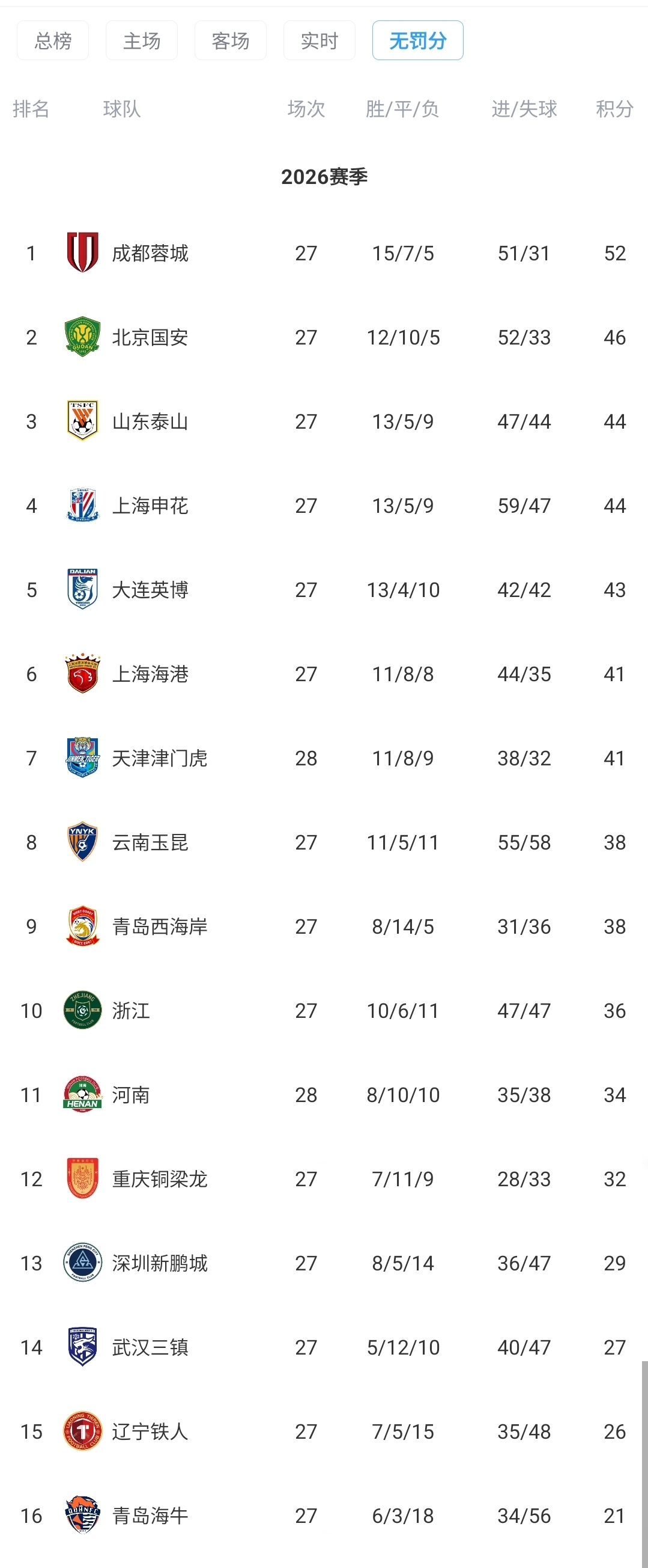 早报：你俩又杠上了