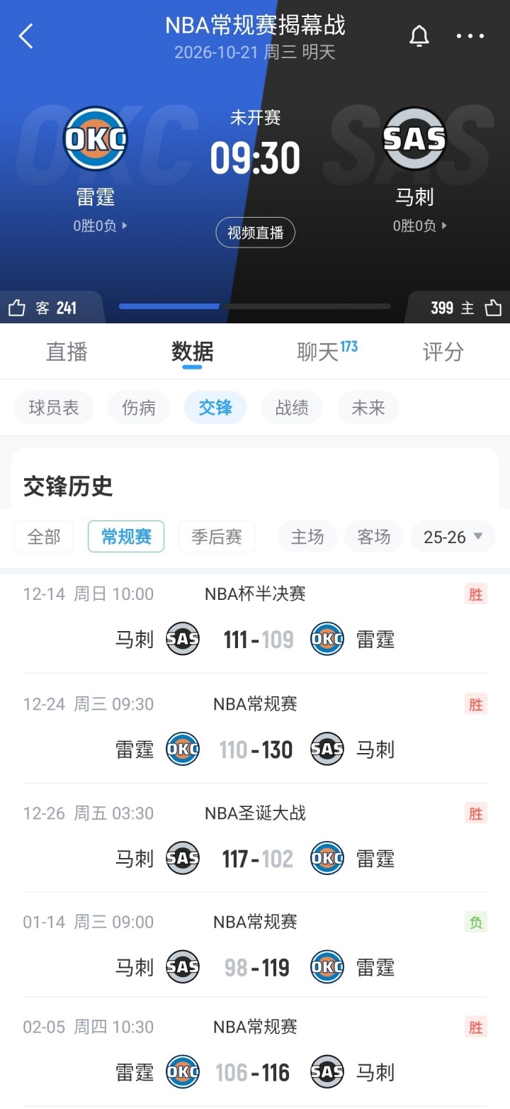 【数据·揭幕战看点】獭兔开局再暴走？SGA连续20+纪录危！